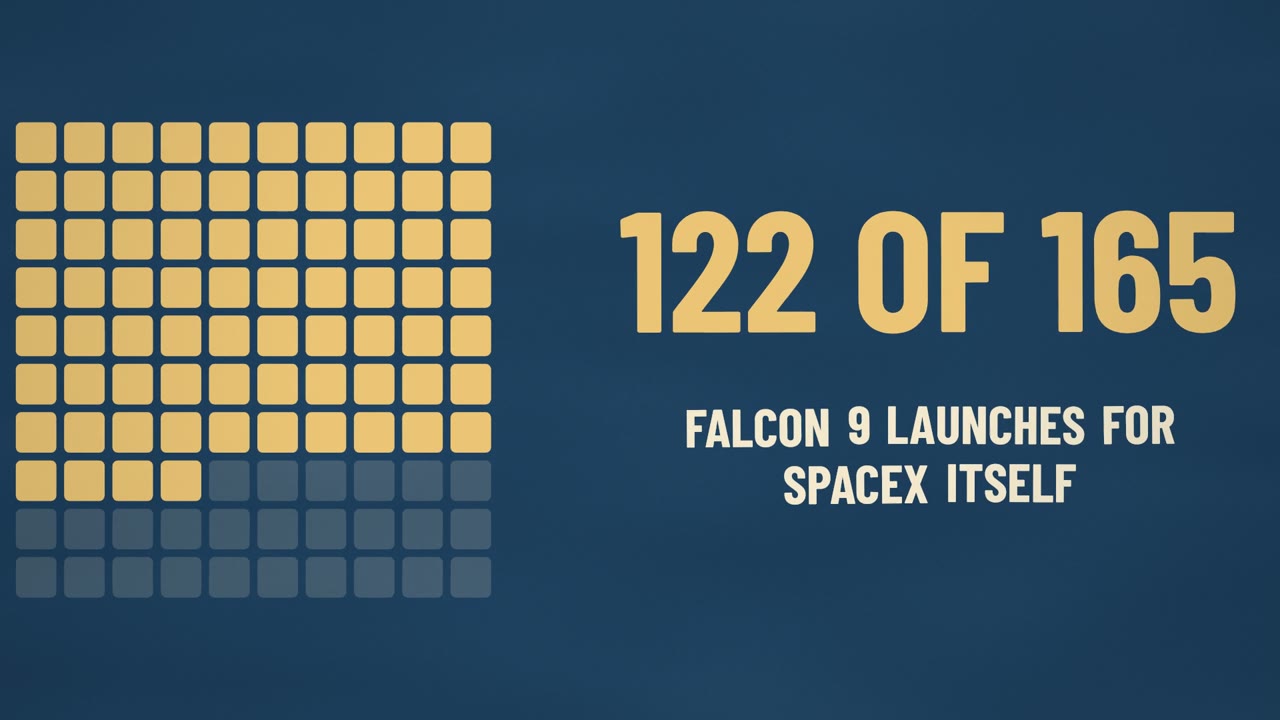 SpaceX's launch flywheel